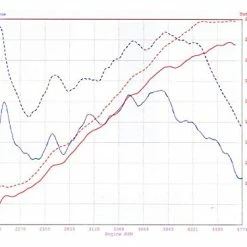 Promo ❤️ AFe Power Magnum FORCE 54-80512 Ford F-150 Performance Cold Air Intake System (Oiled, 5-Layer Filter) ???? 9 Promo ❤️ AFe Power Magnum FORCE 54-80512 Ford F-150 Performance Cold Air Intake System (Oiled, 5-Layer Filter) ???? -Hella Shop 41jmRJ40mpL