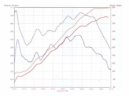 Promo ❤️ AFe Power Magnum FORCE 54-80512 Ford F-150 Performance Cold Air Intake System (Oiled, 5-Layer Filter) ???? 5 Promo ❤️ AFe Power Magnum FORCE 54-80512 Ford F-150 Performance Cold Air Intake System (Oiled, 5-Layer Filter) ???? - Image 5